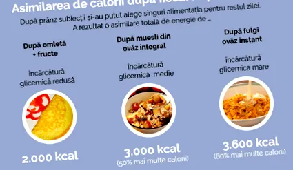 alacsony glikémiás alacsony glikémiás indexű
