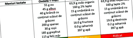 kalória-anyagcsere-egyensúlyon alacsony glikémiás indexű