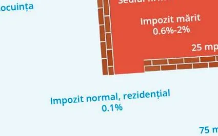 gazdasági tevékenységet