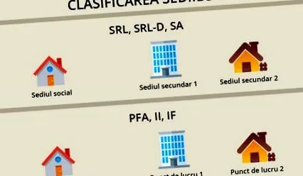 gazdasági tevékenységet