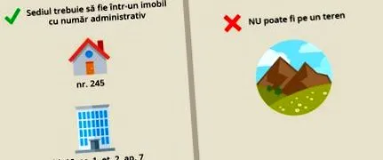 gazdasági tevékenységet