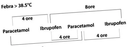 sprievodca