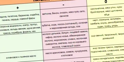 táblázat