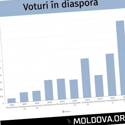 száma