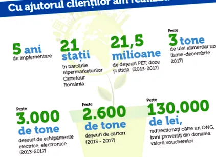 carrefour