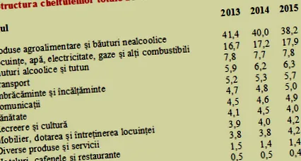 háztartás háztartás