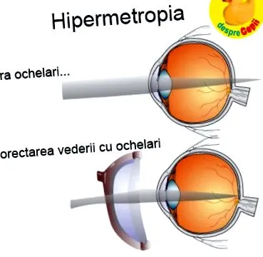 csak akkor