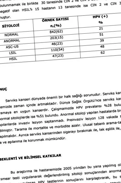 nedir