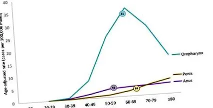 Hpv-vel kapcsolatos