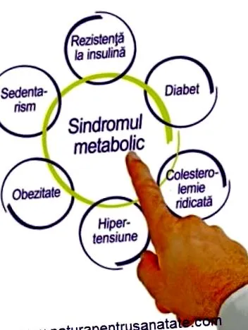 keto fogyás