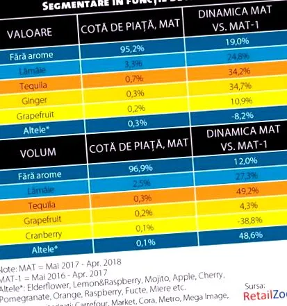 piva piva