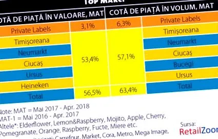 revista kategórii