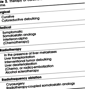 carcinoid