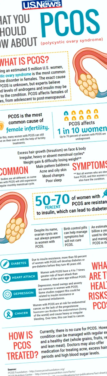 pcos