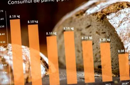 innováció kenyérpiac