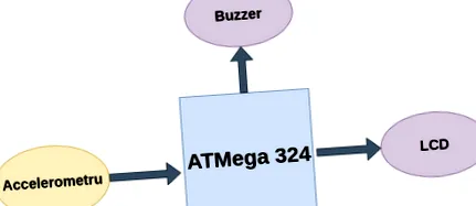 courseware