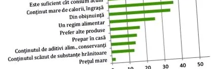kenyérpiac innováció
