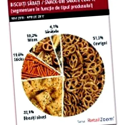 növeli migráció
