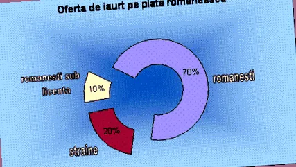 marketing