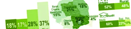 печива