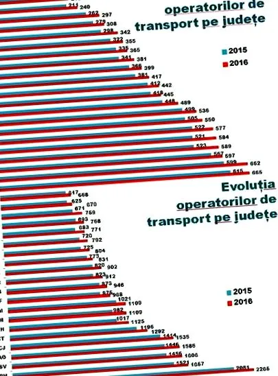 elmúlt években
