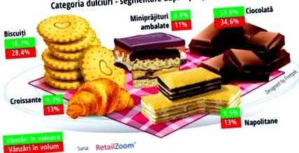 kereskedelemben kereskedelemben