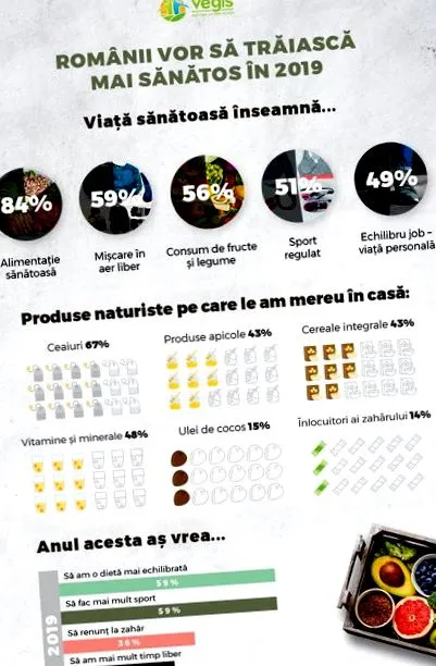 életmód