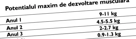 izomtömeg-periódus