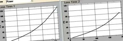 dyno