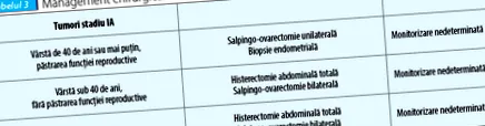GCT-ben szenvedő