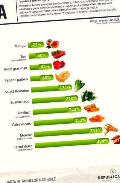 vitaminok befolyásoló vitaminok