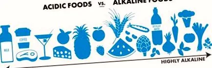 alkáli