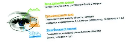 далекувидост