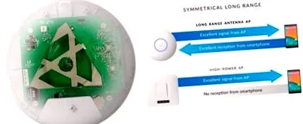 ubiquiti unifi
