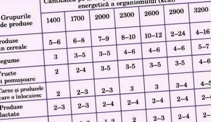 testtömeg-ellenőrzés