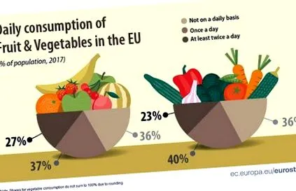 eurostat zöldséget