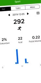 спалені калорії