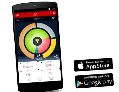 Sigma Activo