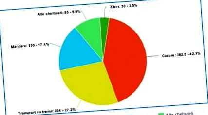 költségkeret üdülési
