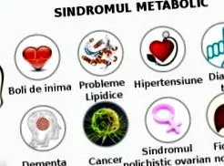 cholesterol