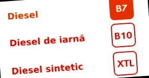 tüzelőanyagok