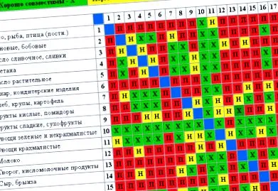 напојување компатибилност