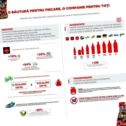 stratégiai coca-cola