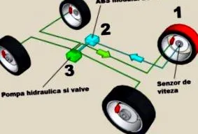 Bosch mérnökeinek Bosch mérnökeinek