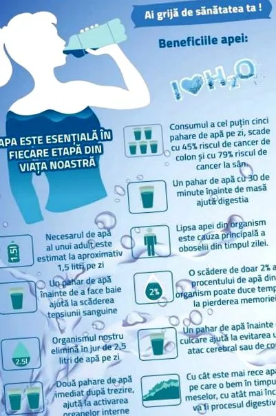 csatornavíz vízfogyasztás