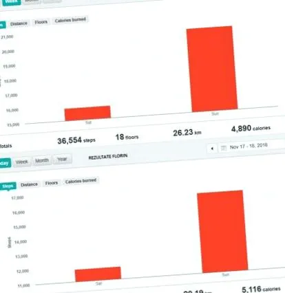 навикнувате колку