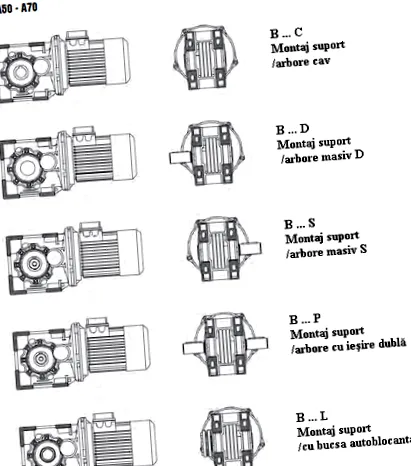 prevodovky