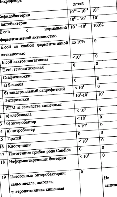 naponta háromszor