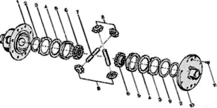 különbség