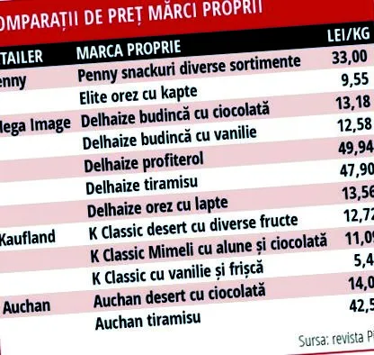 продажбата експлодира